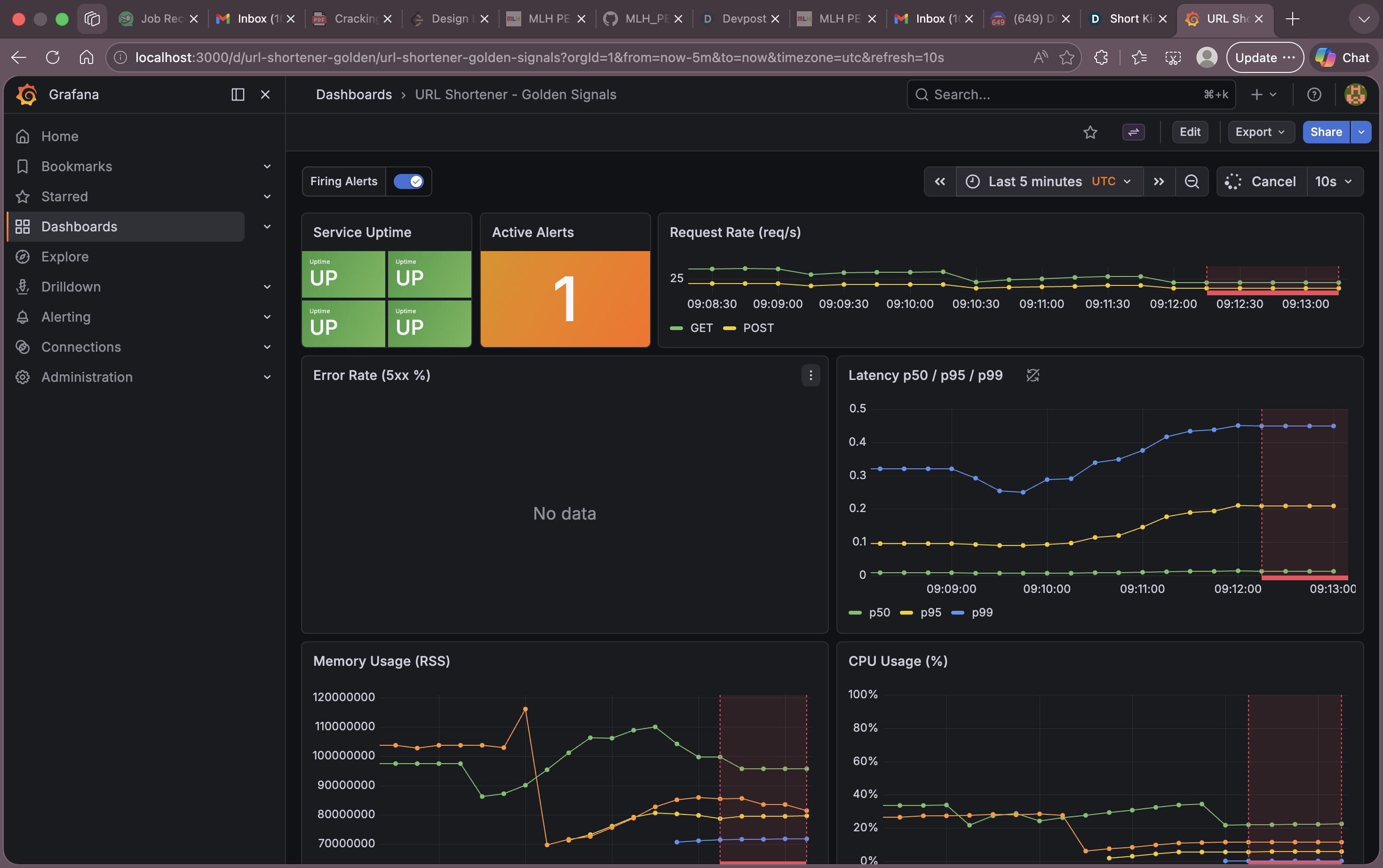 Grafana Golden Signals Dashboard