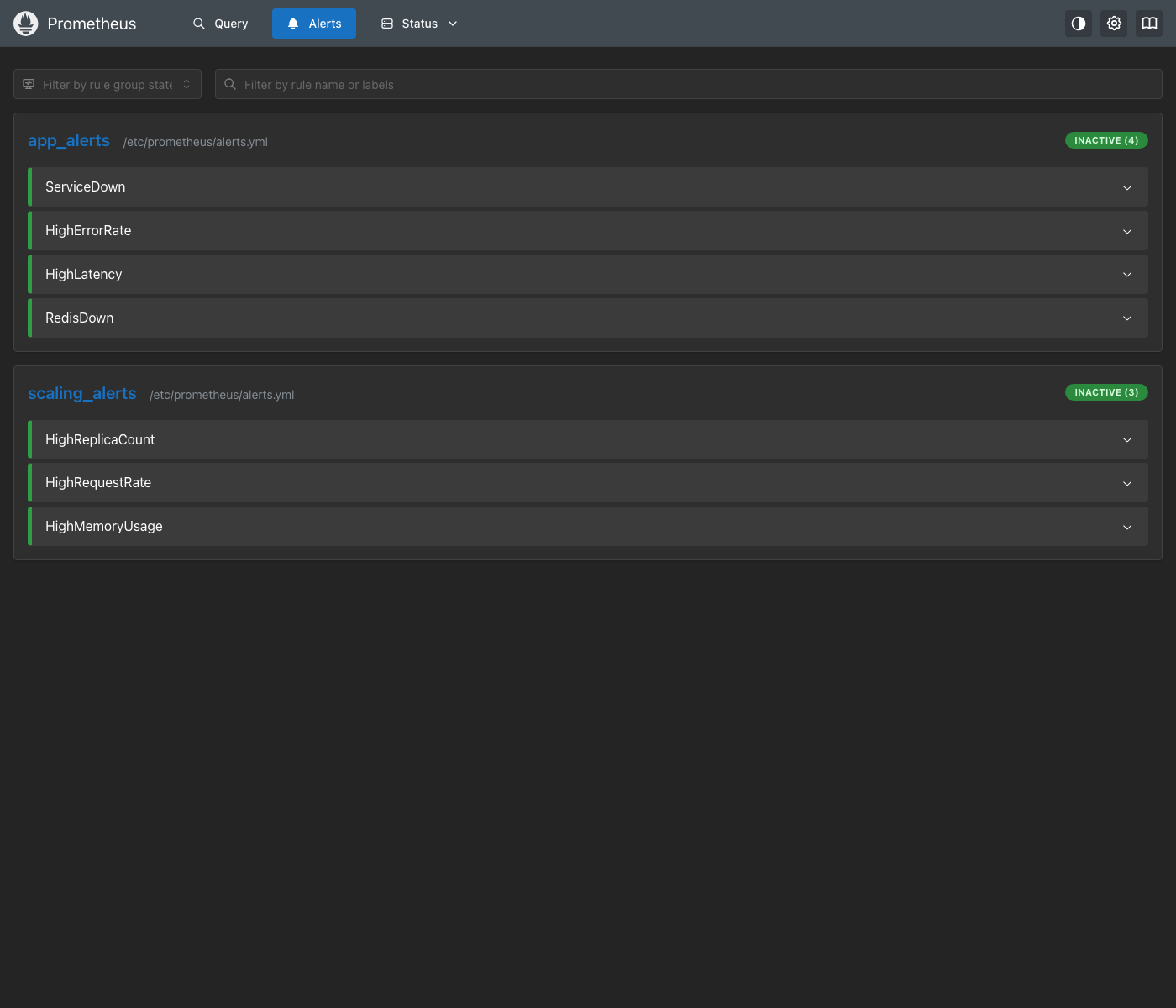 Prometheus Alert Rules