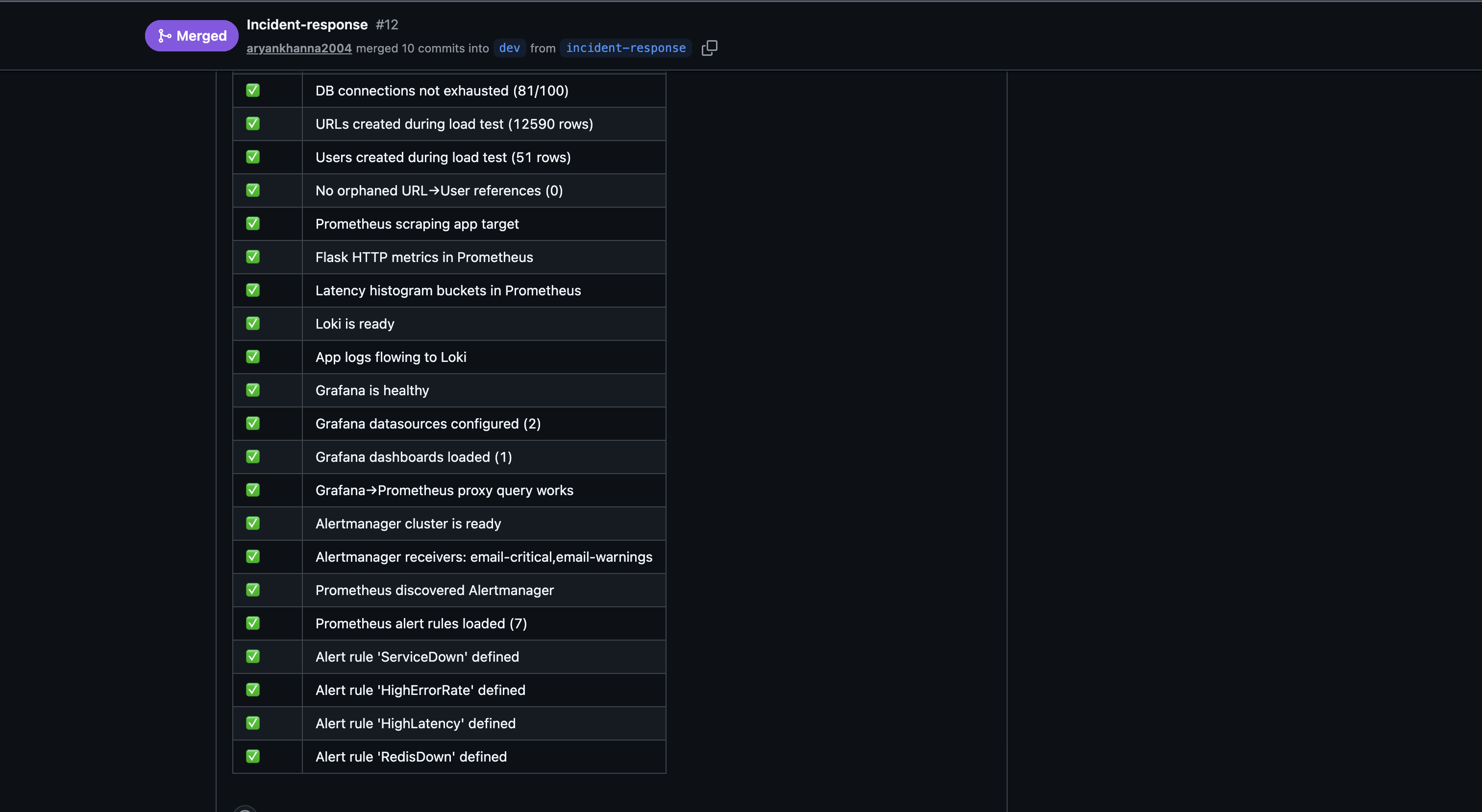 PR #12 — Prometheus, Loki, Grafana, Alertmanager healthy; ServiceDown/HighErrorRate/HighLatency/RedisDown alert rules all defined