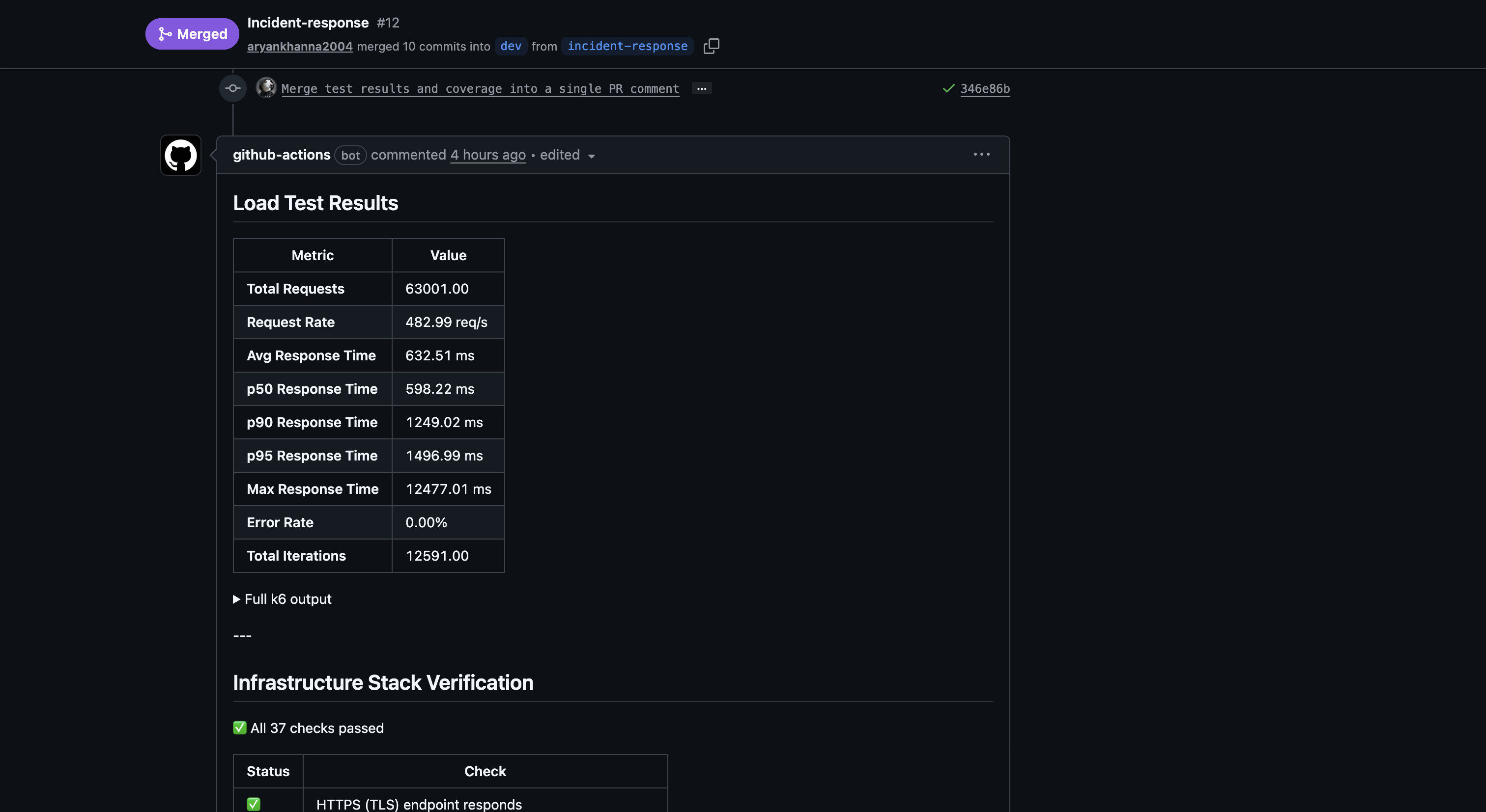 PR #12 — Load Test Results: 63,001 requests at 482 req/s, 0.00% error rate