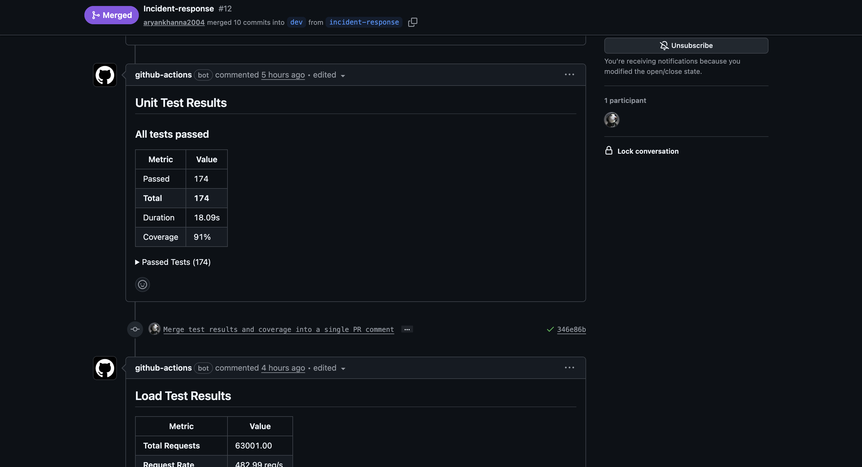 PR #12 — Unit Test Results: 177/177 passed, 91% coverage, 18.09s